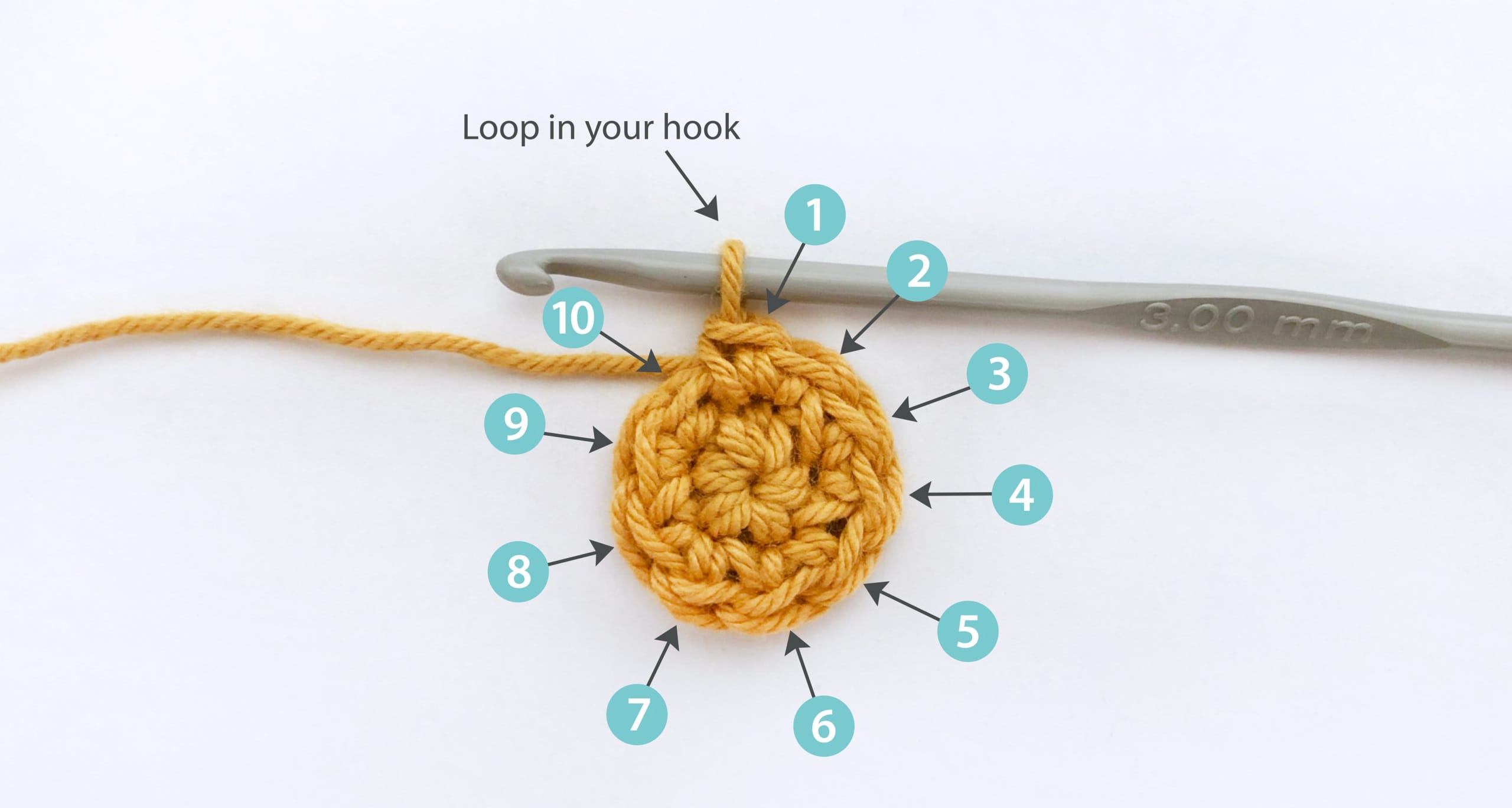 How to Count Stitches crochettas com